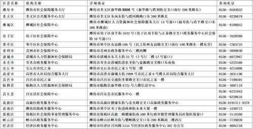 濰坊電信業(yè)務(wù)重要號碼更新通告 及時了解變更，確保通訊順暢
