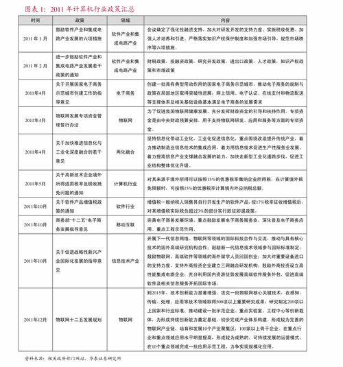 增值電信業(yè)務(wù)行業(yè)研究報告